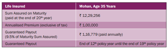 Bharti AXA Life Elite Advantage Plan